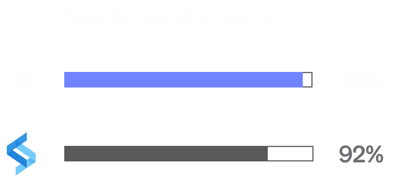 Infograph - meets requirements comparison