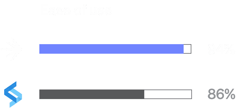 Infographic - ease of use comparison