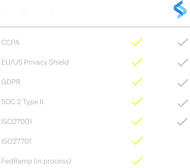 Infographic - Security comparison chart