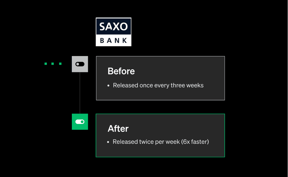 Saxo bank case study results