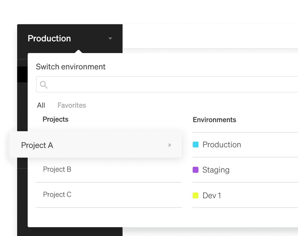 LaunchDarkly feature flag Projects and Environments.