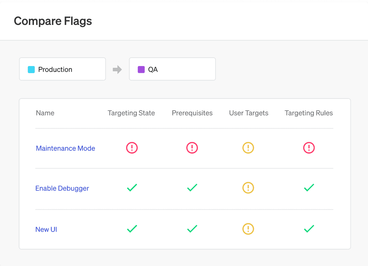 Compare and copy flags feature in LaunchDarkly.